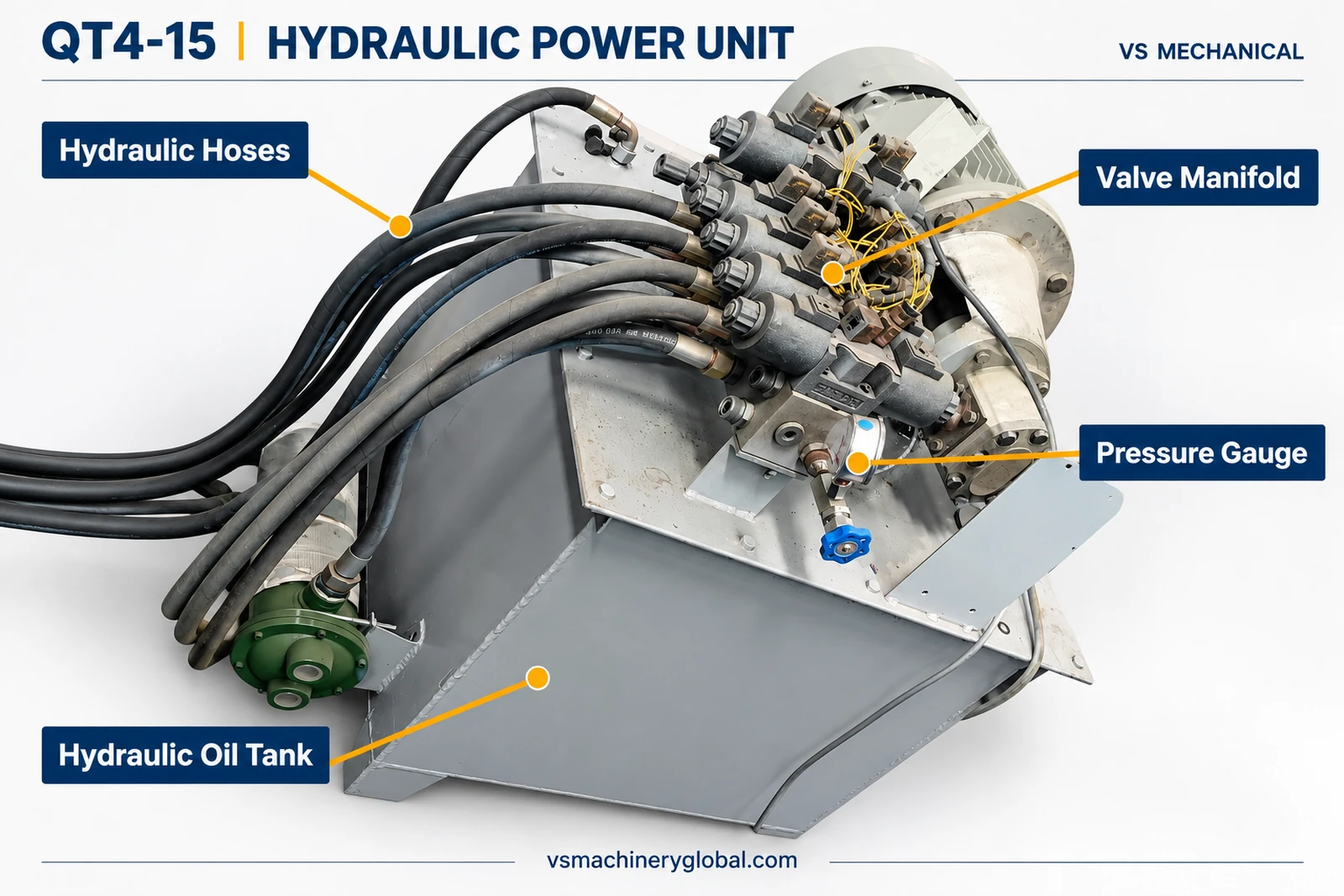 QT4-15 hydraulic power unit with labelled oil tank, valve manifold, hoses and pressure gauge.