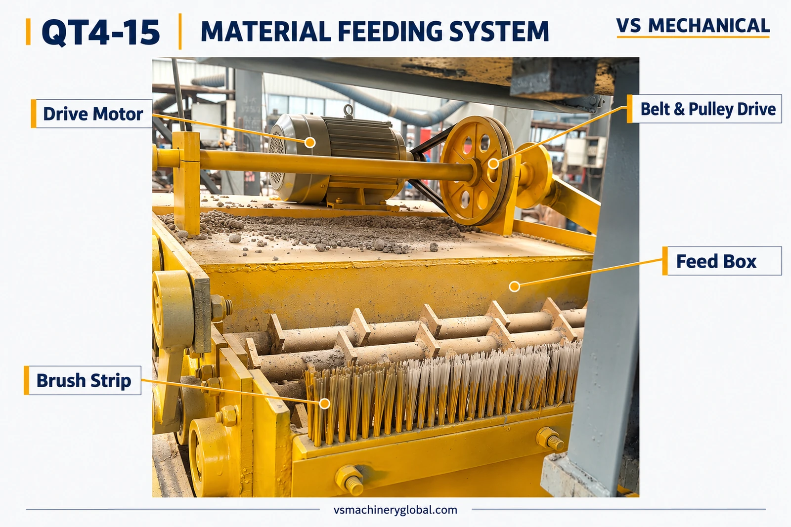 QT4-15 block making machine feed box with labelled motor, belt drive and brush strip.