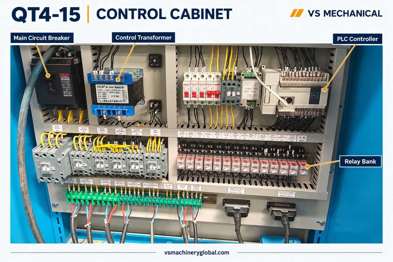 QT4-15 control cabinet with labelled main circuit breaker, control transformer, PLC controller and relay bank.